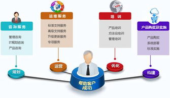 敬信軟件專業應用軟件服務