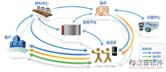 誰在用CRM客戶管理信息系統？應用軟件服務的廣泛應用