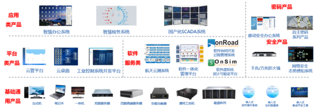 加強(qiáng)自主創(chuàng)新，深化應(yīng)用服務(wù)——航天科工二院七〇六所助力國產(chǎn)軟件新飛躍