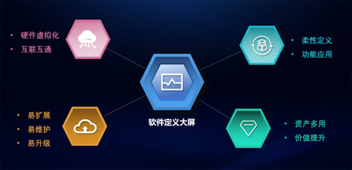 國內(nèi)首發(fā)！洲明科技引領(lǐng)行業(yè)邁入“軟件定義大屏”新時(shí)代