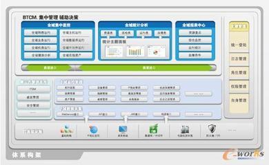 IT運(yùn)維管理與國(guó)內(nèi)IT運(yùn)維產(chǎn)品深度點(diǎn)評(píng) 從拓步ERP到企業(yè)數(shù)字化轉(zhuǎn)型的助力